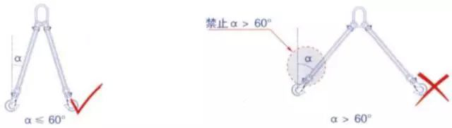 3腿成套索具起吊方式10