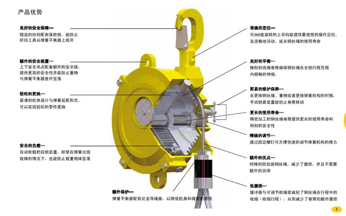 工具平衡器保養(yǎng)使用圖冊