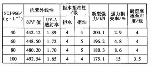 抗紫外線數(shù)據(jù)表1