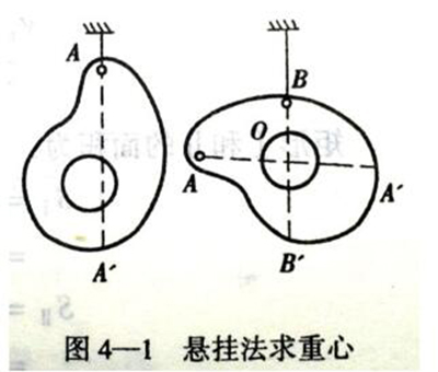 不規(guī)則狀態(tài)懸掛法，圖1