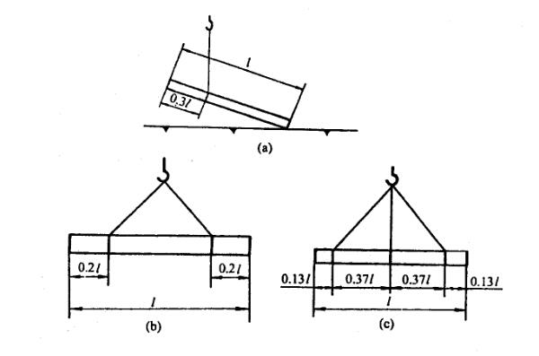 吊裝帶吊裝長(zhǎng)方形物體吊點(diǎn)的選擇，圖1