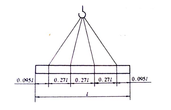 針對(duì)吊裝帶吊裝長(zhǎng)方形物體吊點(diǎn)的選擇 圖2