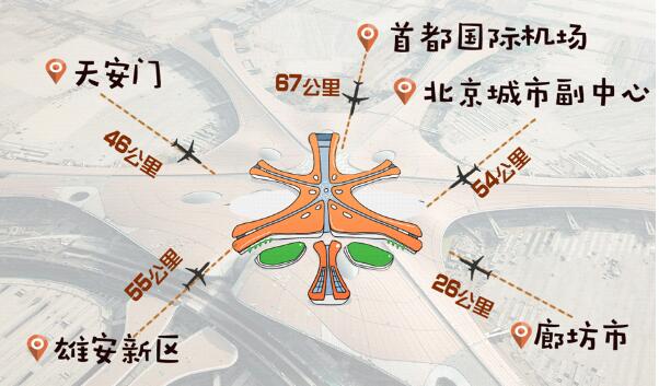 北京大興國際機(jī)場