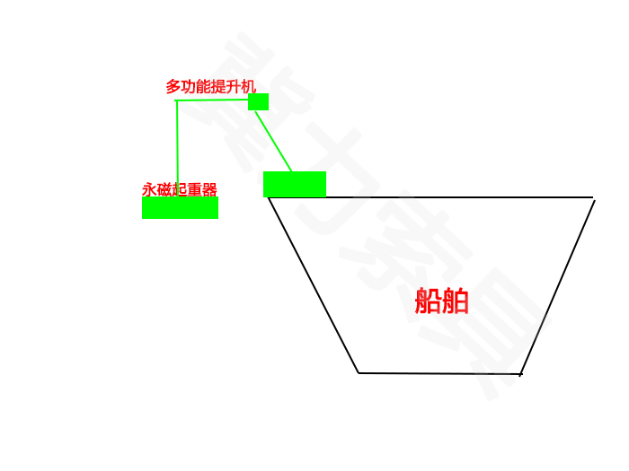 船舶專用起重設(shè)備