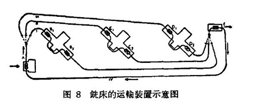 用于銑床運(yùn)輸?shù)亩喙δ芴嵘龣C(jī)