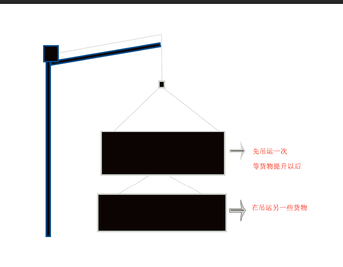 快速電動(dòng)提升機(jī)與吊裝帶4腿索具案例圖示