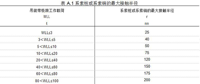 系索樁大接觸半徑表