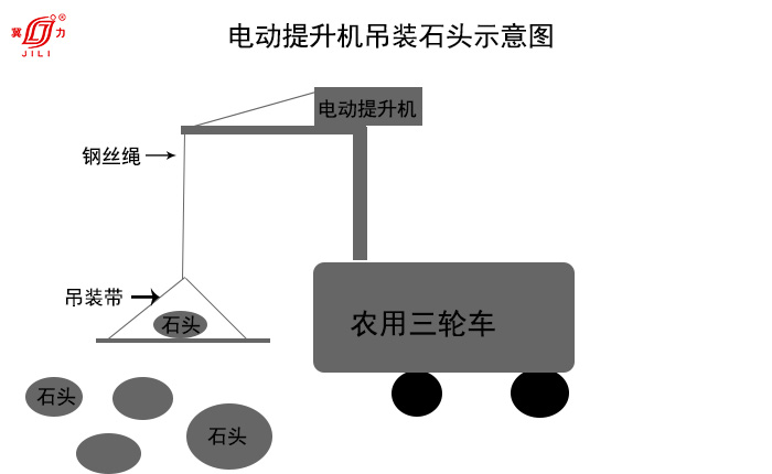 電動(dòng)提升機(jī)吊裝石頭案例