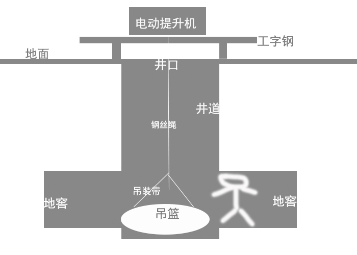 保定小型電動(dòng)提升機(jī)挖地窖方案