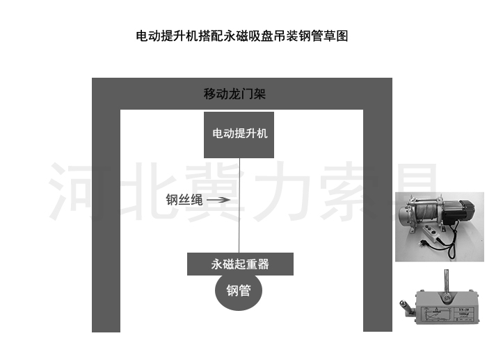 電動(dòng)提升機(jī)搭配永磁吸盤吊裝鋼管草圖