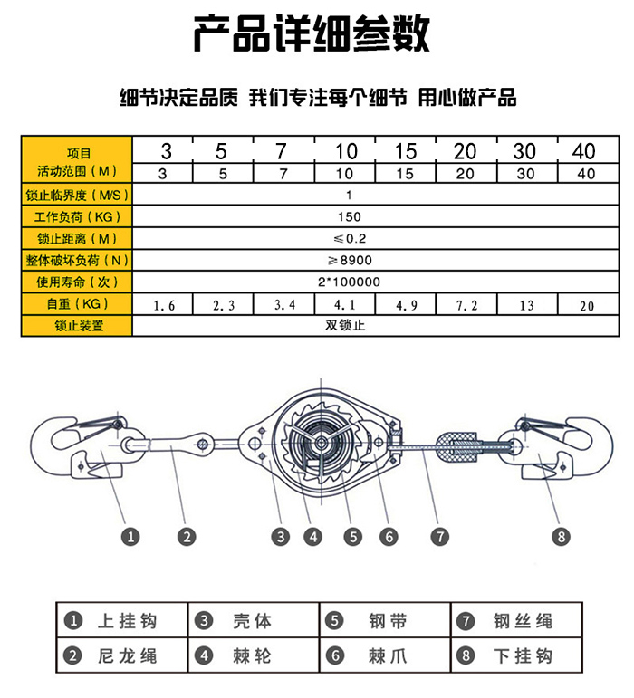 人體速差防墜器參數(shù)