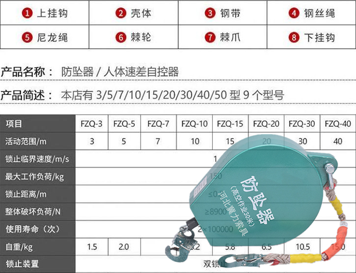 防墜器規(guī)格型號表