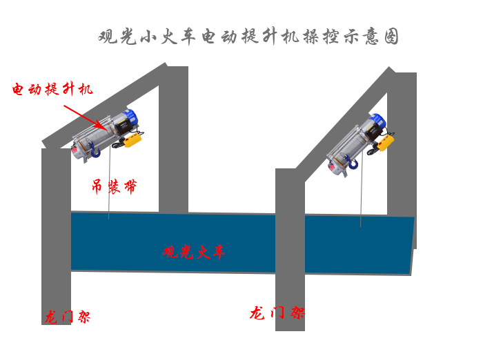 觀光小火車電動(dòng)提升機(jī)裝車示意圖