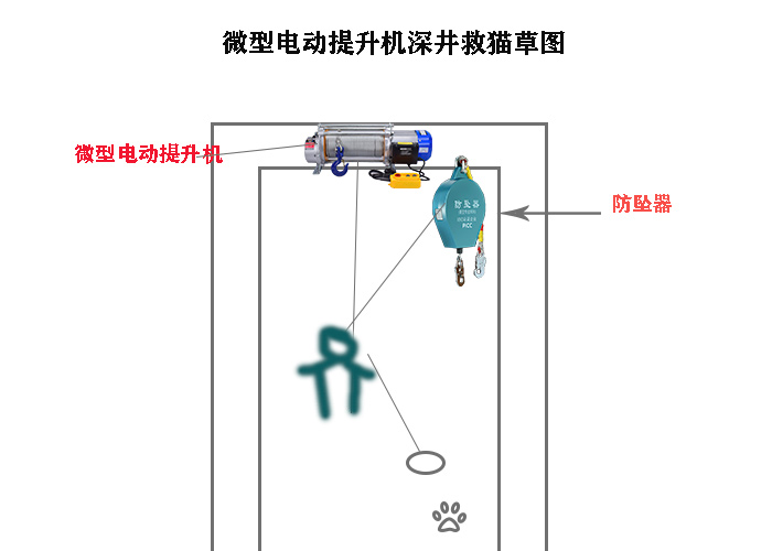 深井救援簡易圖