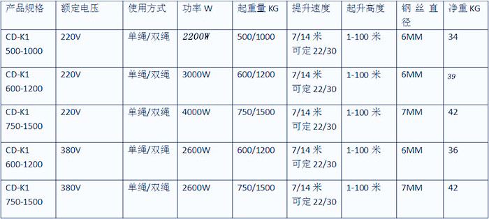 鋁殼提升機產(chǎn)品參數(shù)表