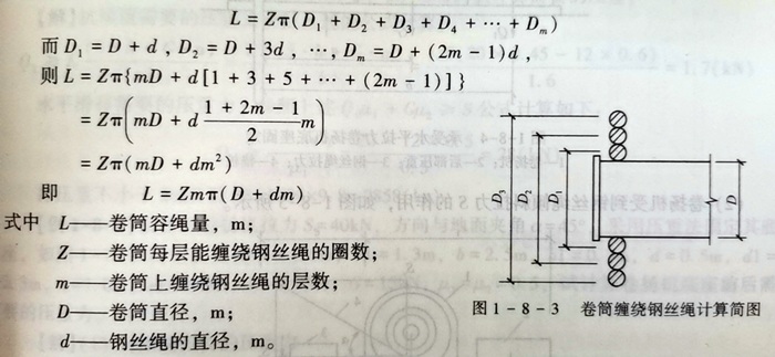 電動(dòng)卷揚(yáng)機(jī)卷筒容繩量計(jì)算公式