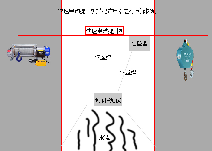 電動(dòng)提升機(jī)搭配防墜器水深測(cè)量簡(jiǎn)易圖