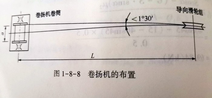 卷揚(yáng)機(jī)布置簡易圖