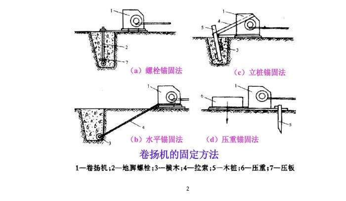 卷揚(yáng)機(jī)固定4種方法