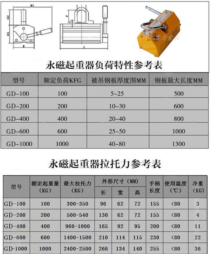 便捷式永磁起重器參數(shù)