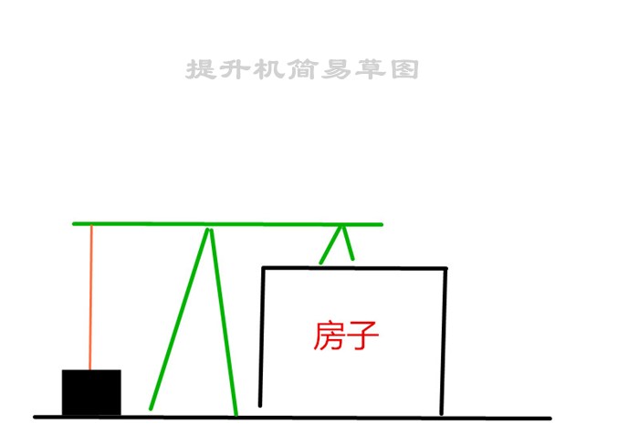 民房提升機安裝簡易效果圖