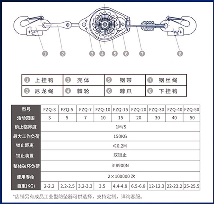 速差防墜器內(nèi)部零件展示圖