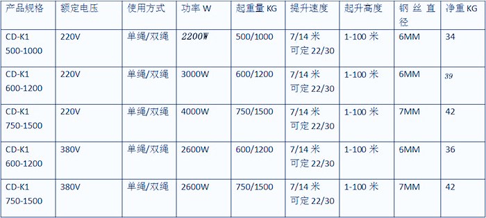 提升機(jī)規(guī)格型號介紹