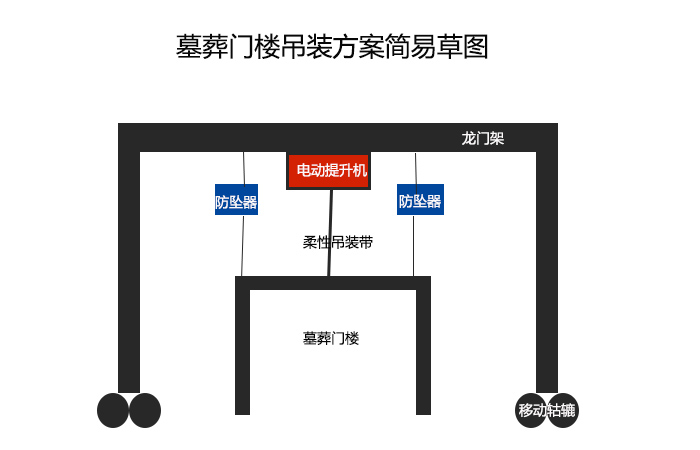 墓葬門樓吊裝手繪簡易圖