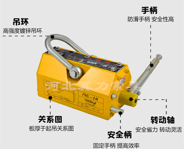 永磁吸盤功能介紹