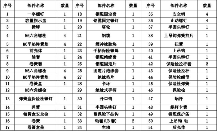 彈簧平衡器零部件名稱及數(shù)量