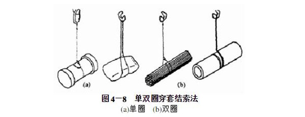 平行吊裝綁扎法