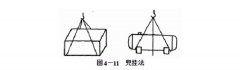 吊裝帶長方形物體綁扎方法及