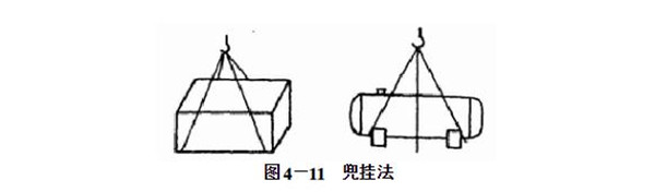 吊裝帶兜掛法