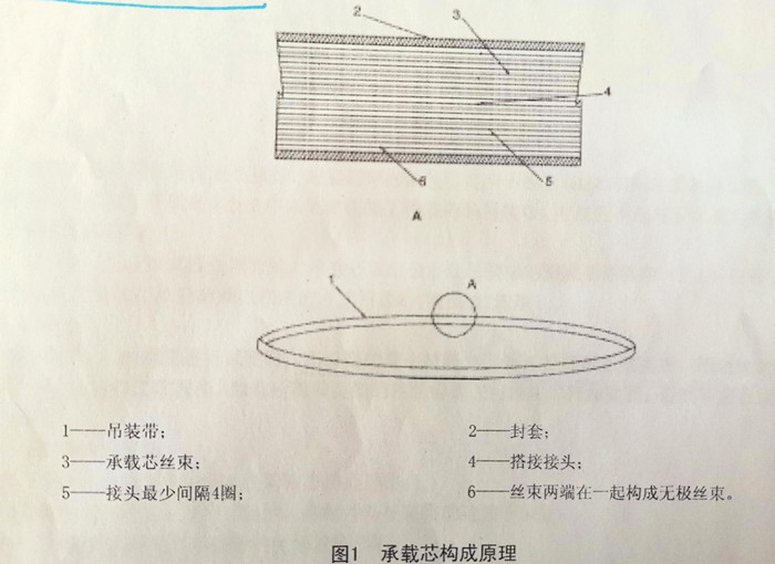 承載芯構成原理圖