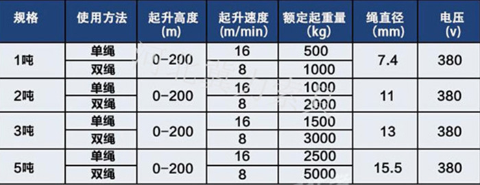 小型卷?yè)P(yáng)機(jī)參數(shù)表