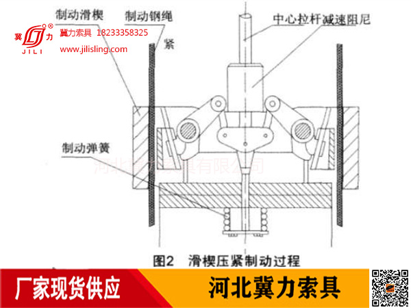 防墜器工作原理