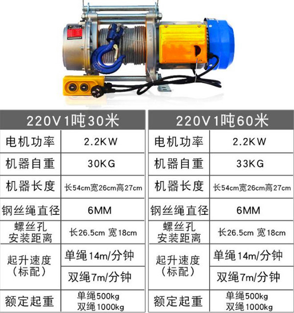 220V1T30米電動(dòng)提升機(jī)參數(shù)