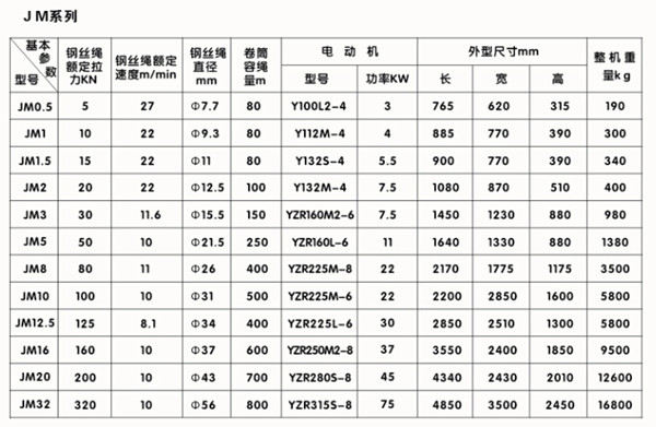 工程建筑提升卷?yè)P(yáng)機(jī)詳細(xì)參數(shù)