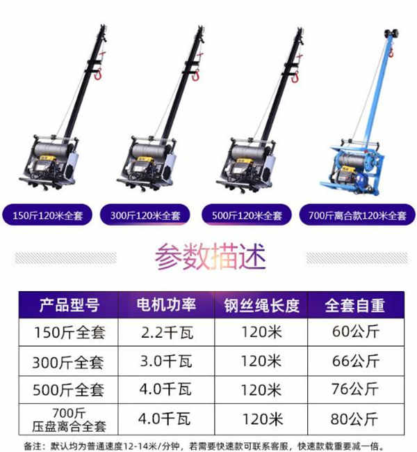 輕松吊/吊窗機(jī)產(chǎn)品型號(hào)