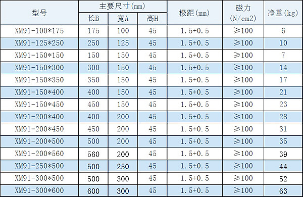 密極永磁吸盤規(guī)格型號