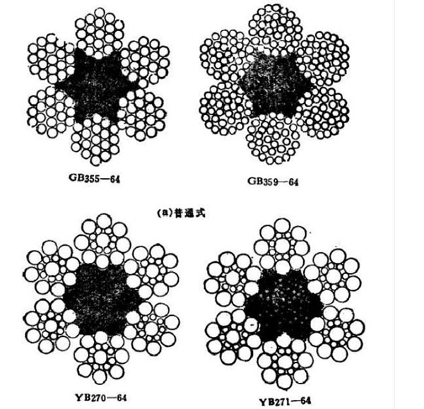 不同鋼絲繩橫切面