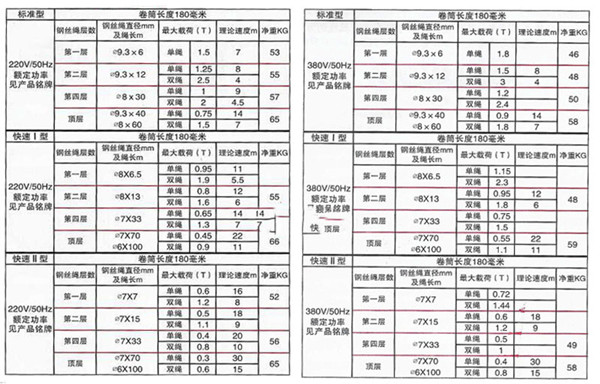 提升機產(chǎn)品參數(shù)表