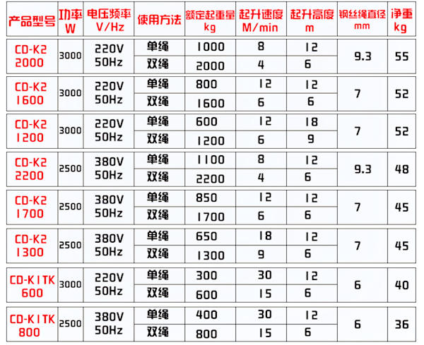 K2鋁殼提升機產(chǎn)品詳細(xì)參數(shù)表