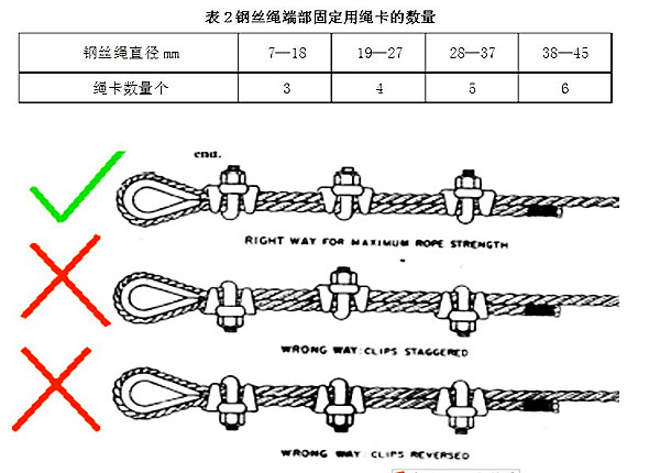 速差防墜器鋼絲繩卡扣正確扣法